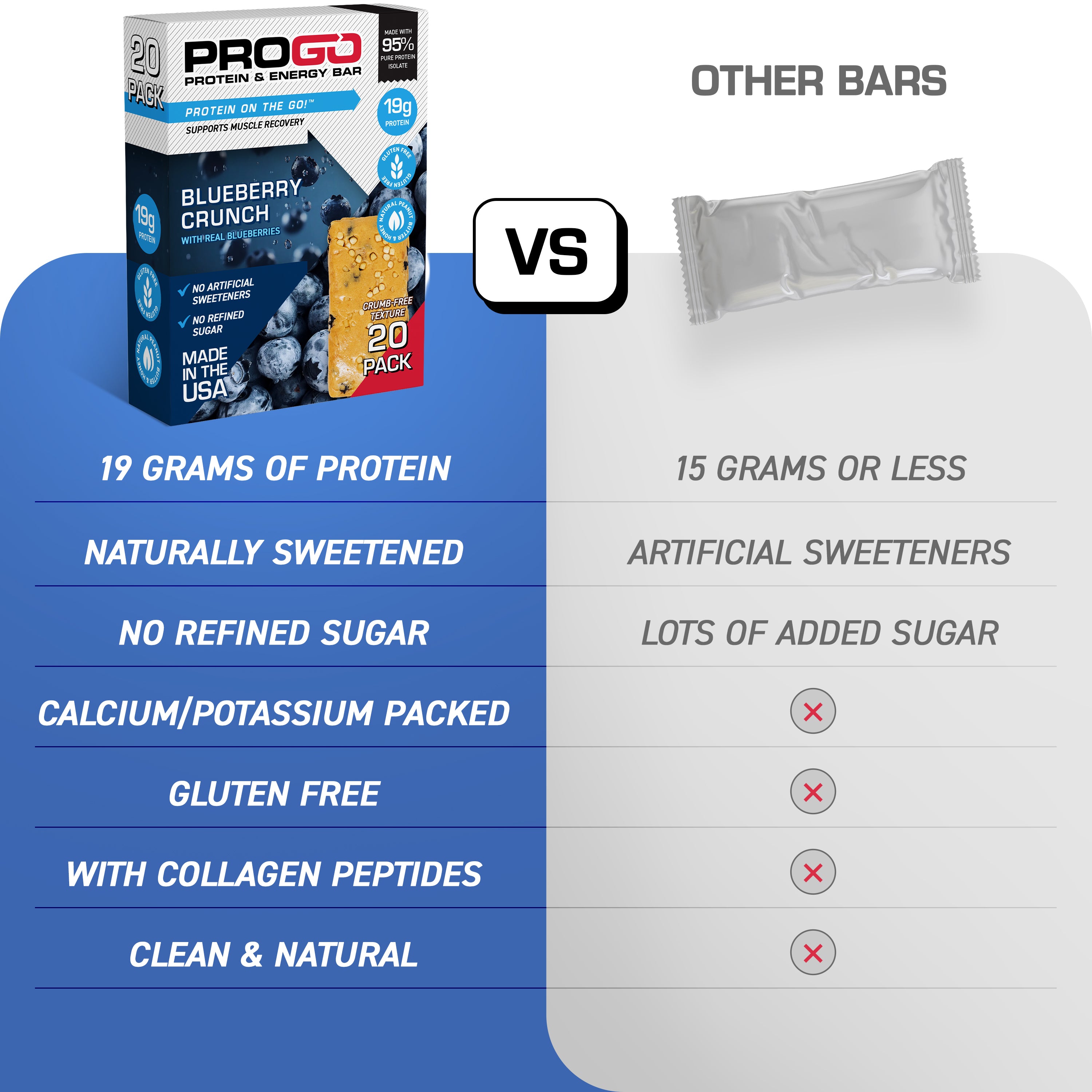 Blueberry Crunch (20-Count)