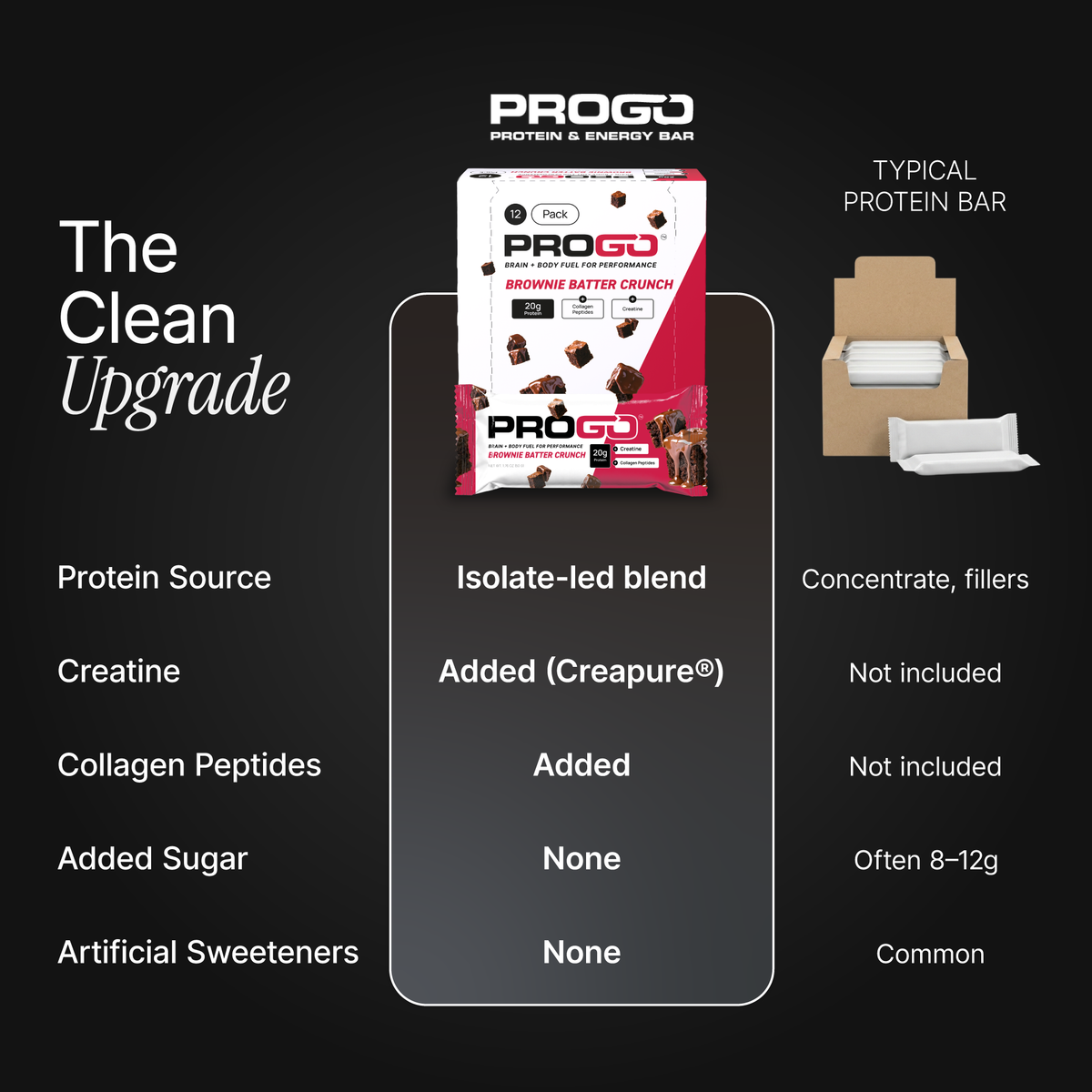 ProGo Bars Brownie Batter Crunch 12 Pack