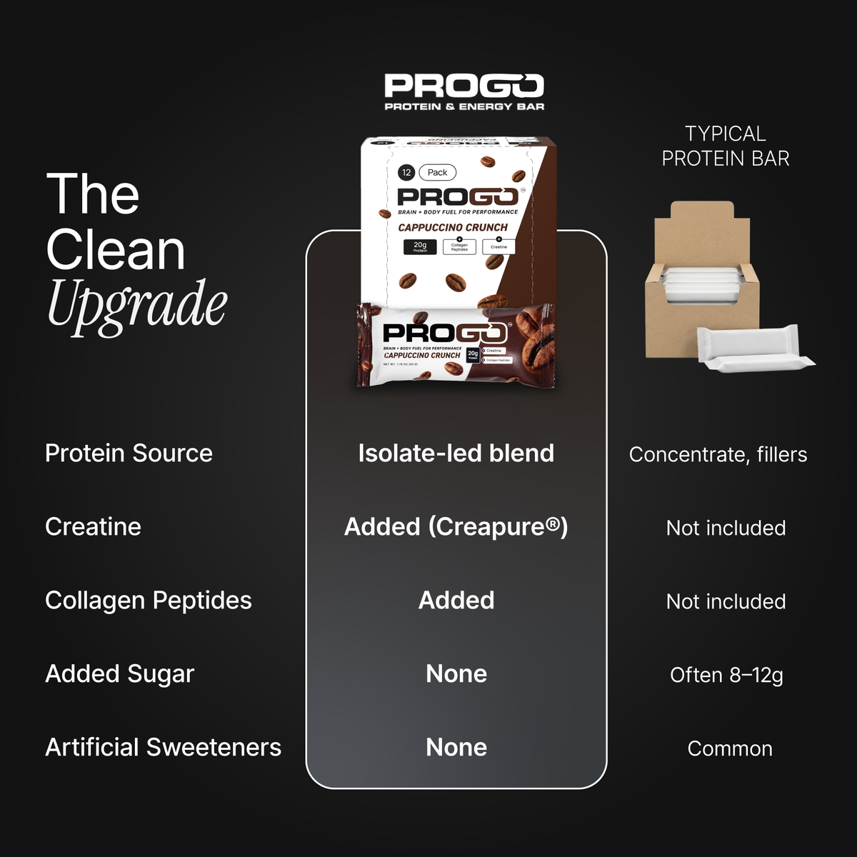 ProGo Bars Cappuccino  Crunch 12 Pack