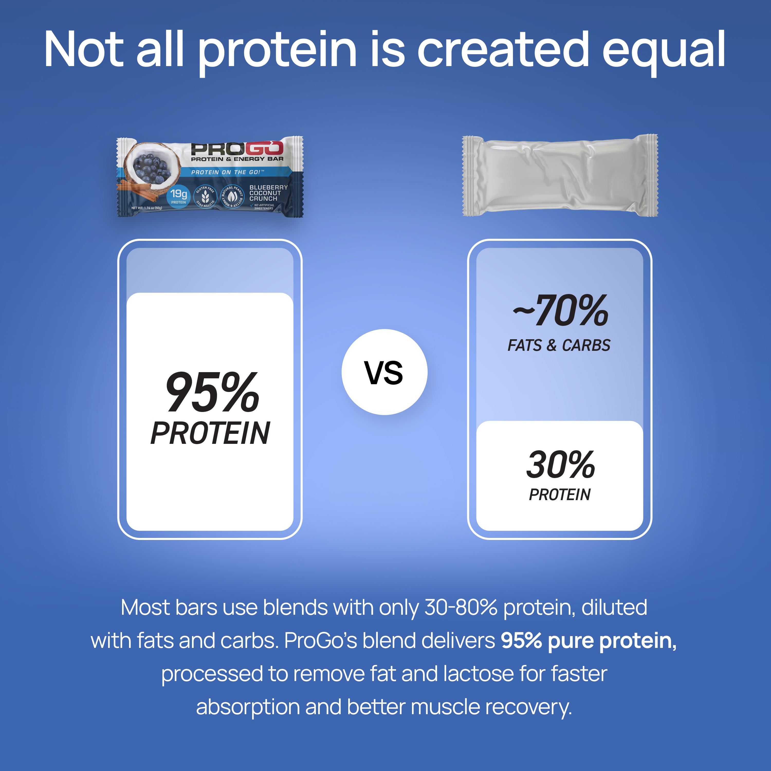 ProGo Protein Bar Comparison – 95% Protein vs. 30% Protein in Other Bars