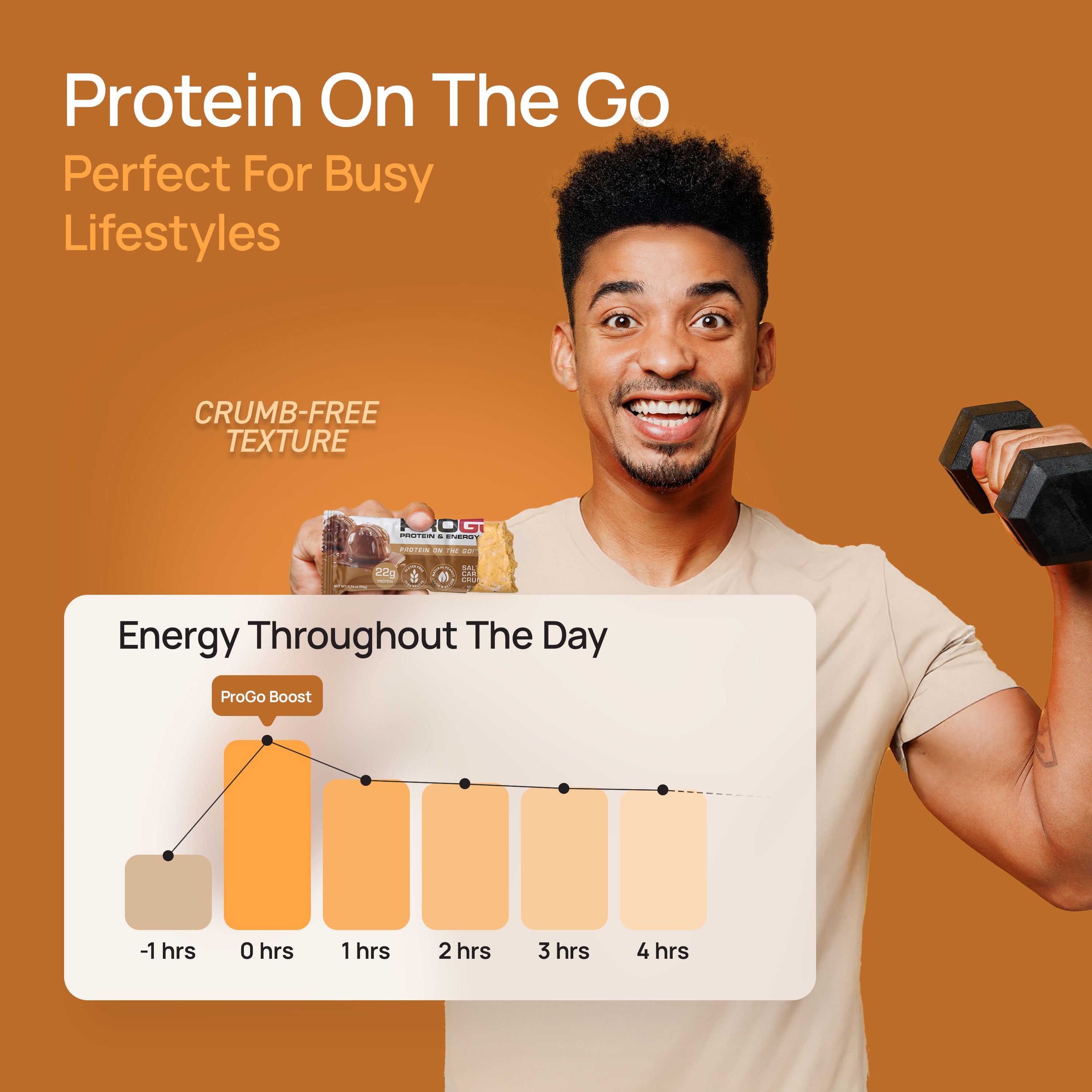 ProGo Protein On The Go – Crumb-Free Texture and Sustained Energy Throughout the Day