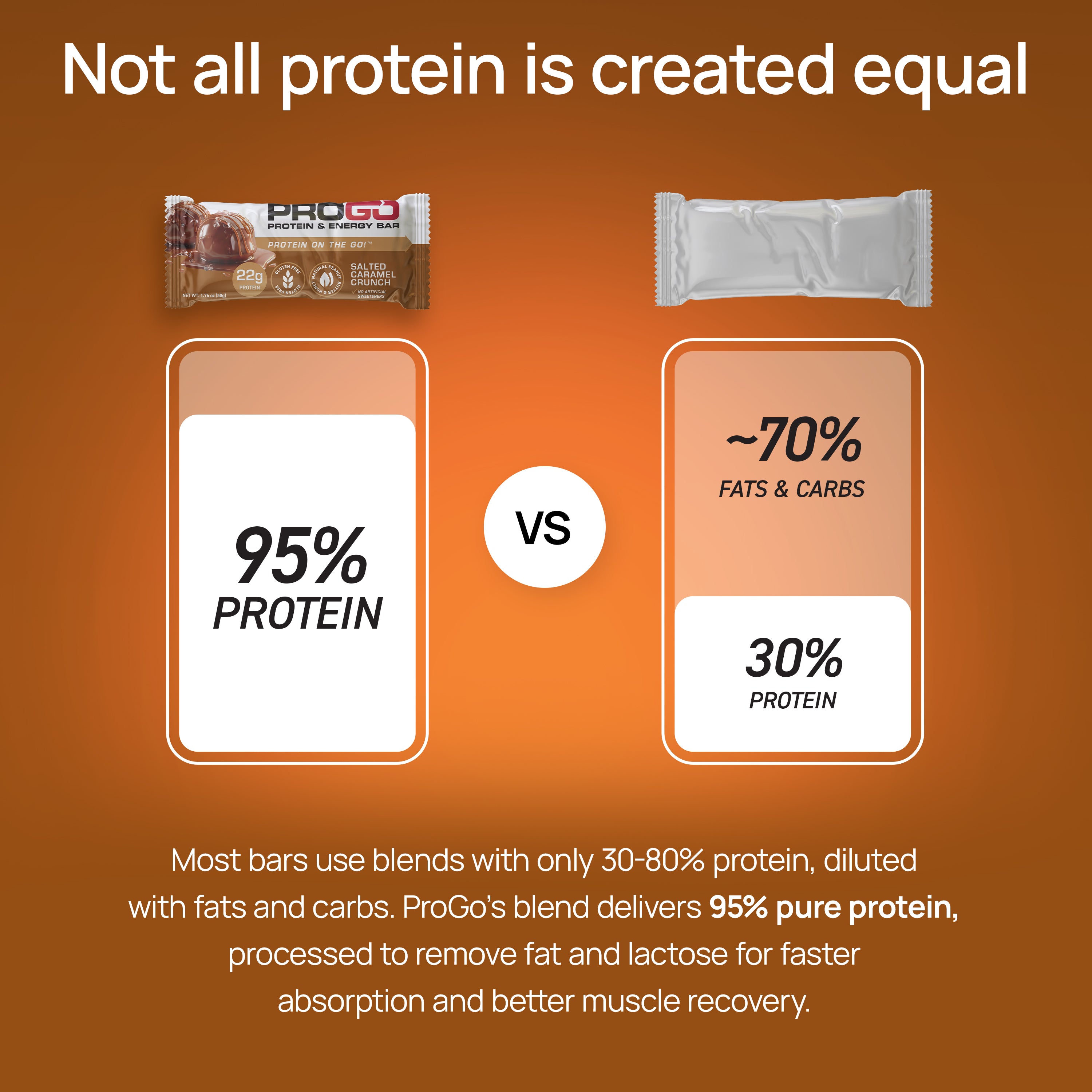 ProGo Protein Bar Comparison – 95% Protein vs. 30% Protein in Other Bars