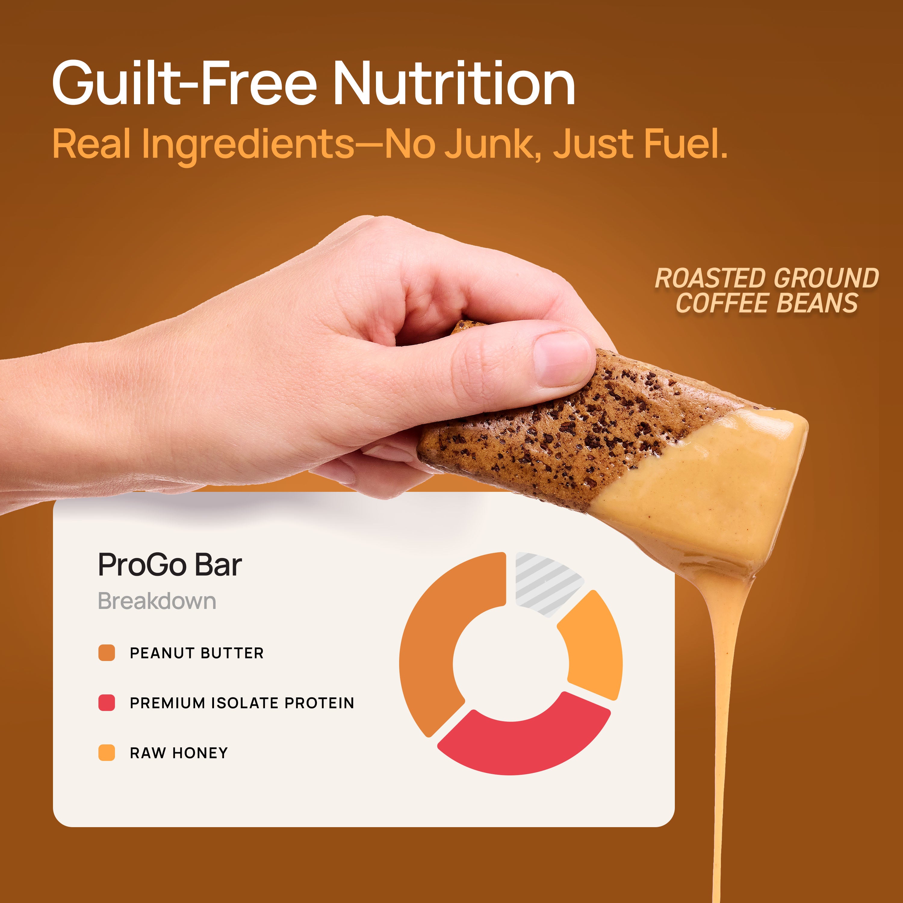 ProGo Protein Bar Breakdown – Real Ingredients Like Peanut Butter, Protein Isolate, and Honey