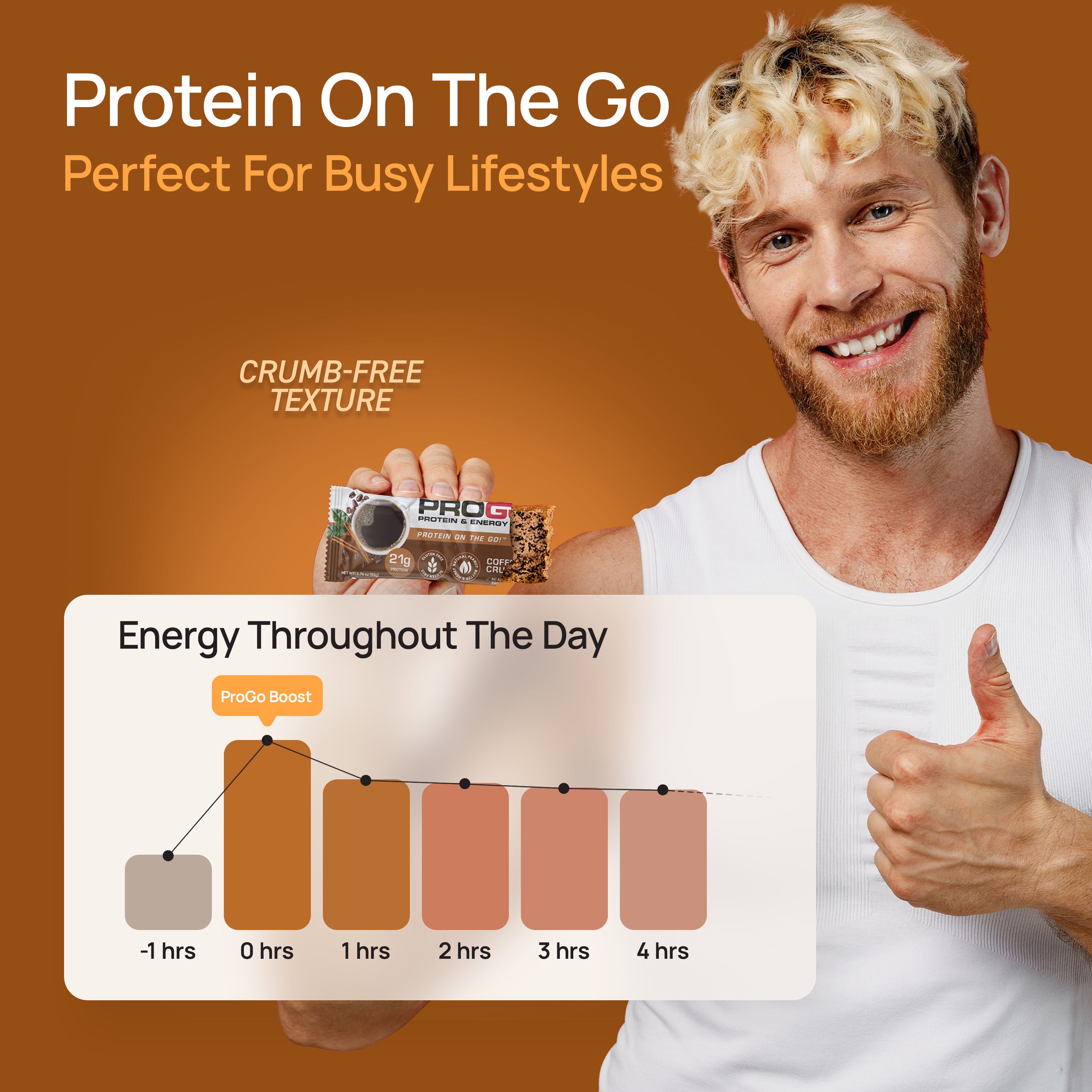 ProGo Protein On The Go – Crumb-Free Texture and Sustained Energy Throughout the Day