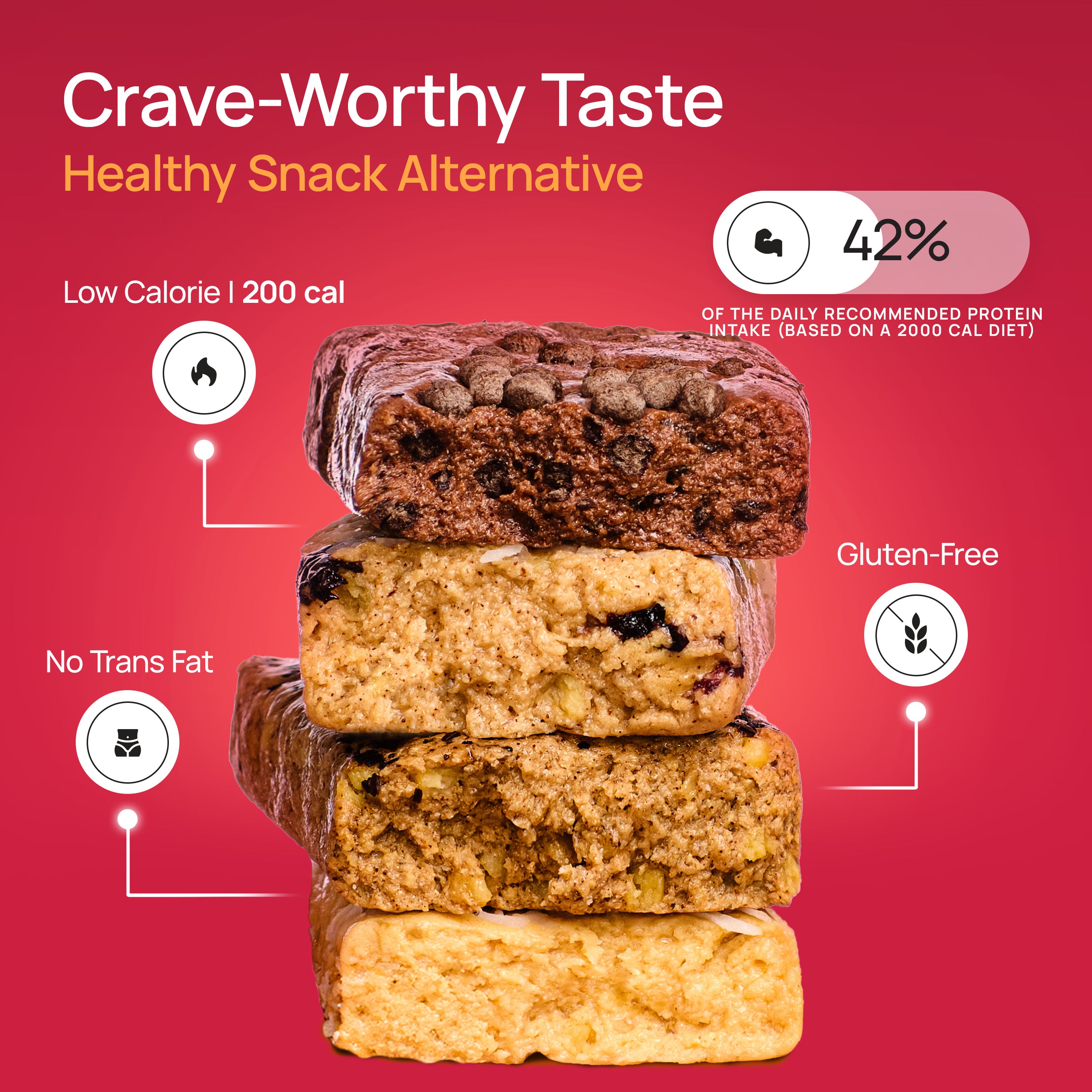 ProGo Protein Bars – Crave-Worthy Taste, Low Calories, and Gluten-Free