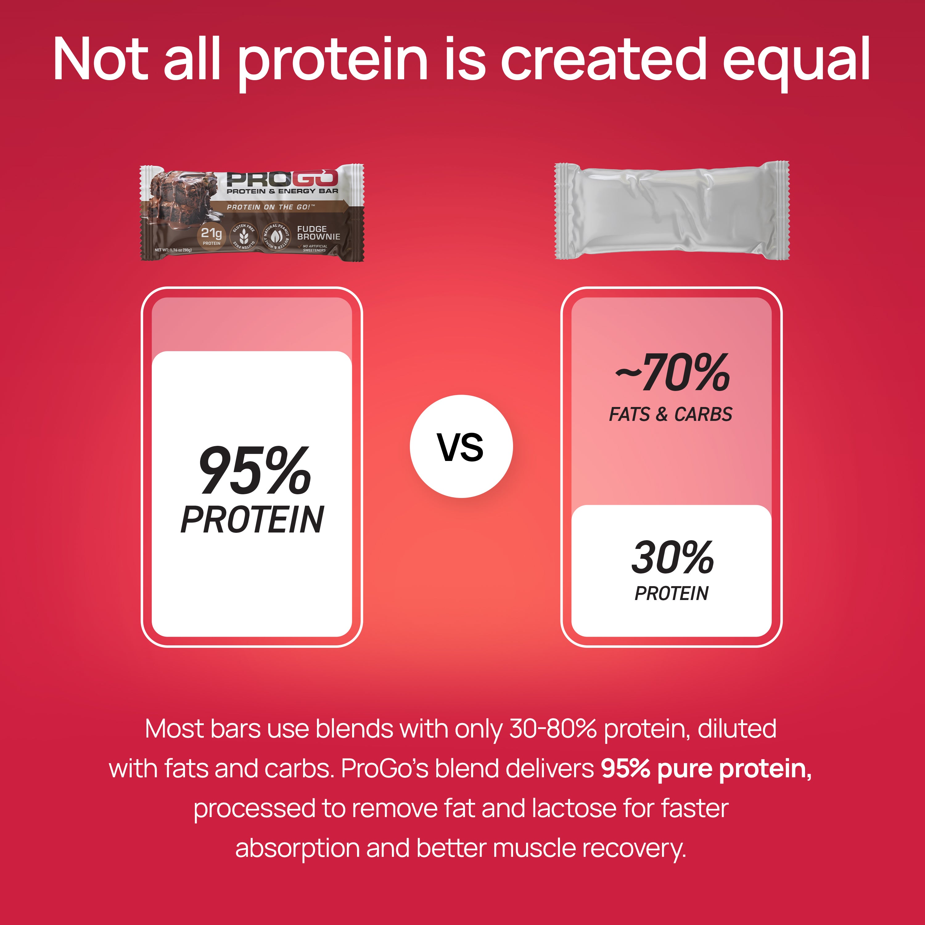 ProGo Protein Bar Comparison – 95% Protein vs. 30% Protein in Other Bars