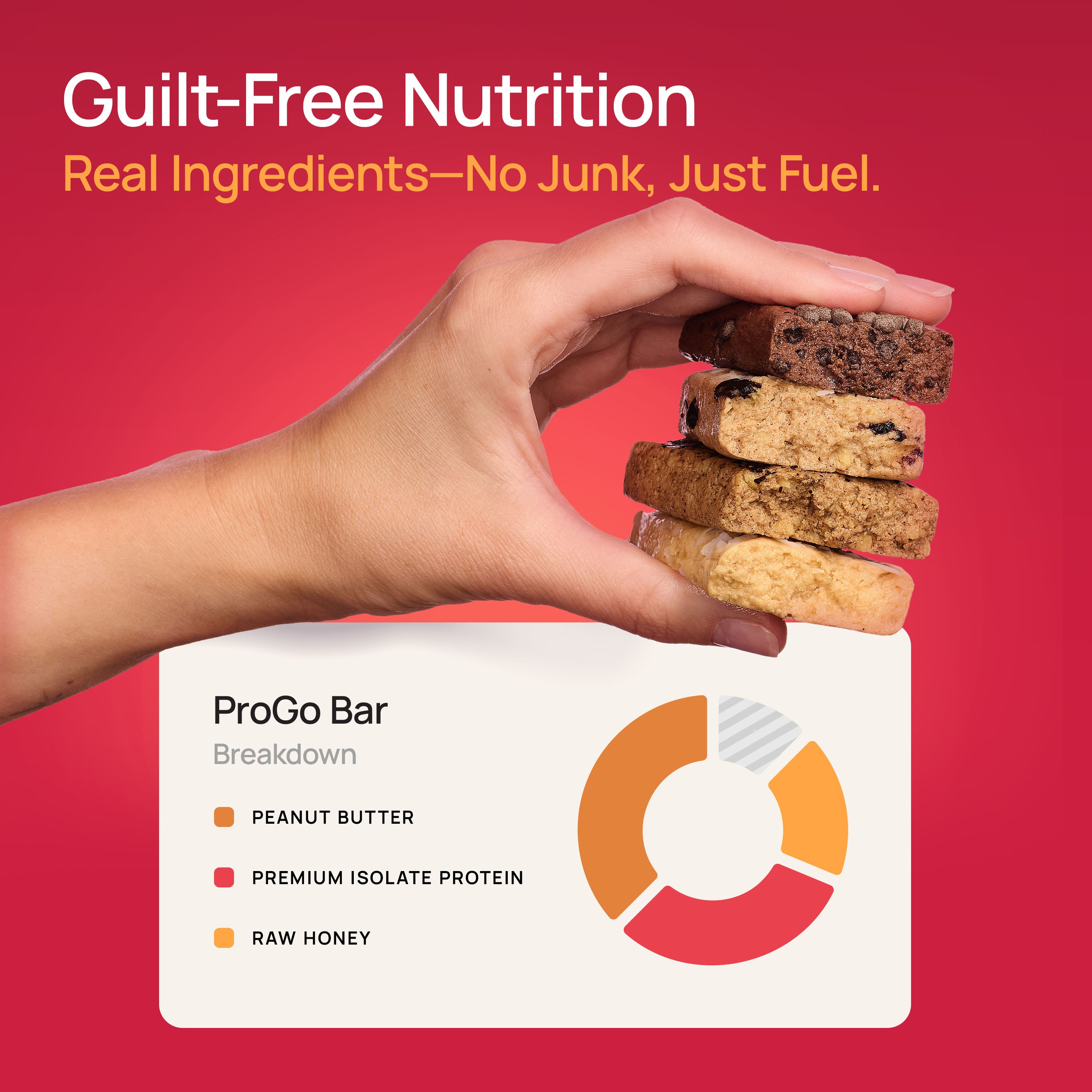 ProGo Protein Bar Breakdown – Real Ingredients Like Peanut Butter, Protein Isolate, and Honey