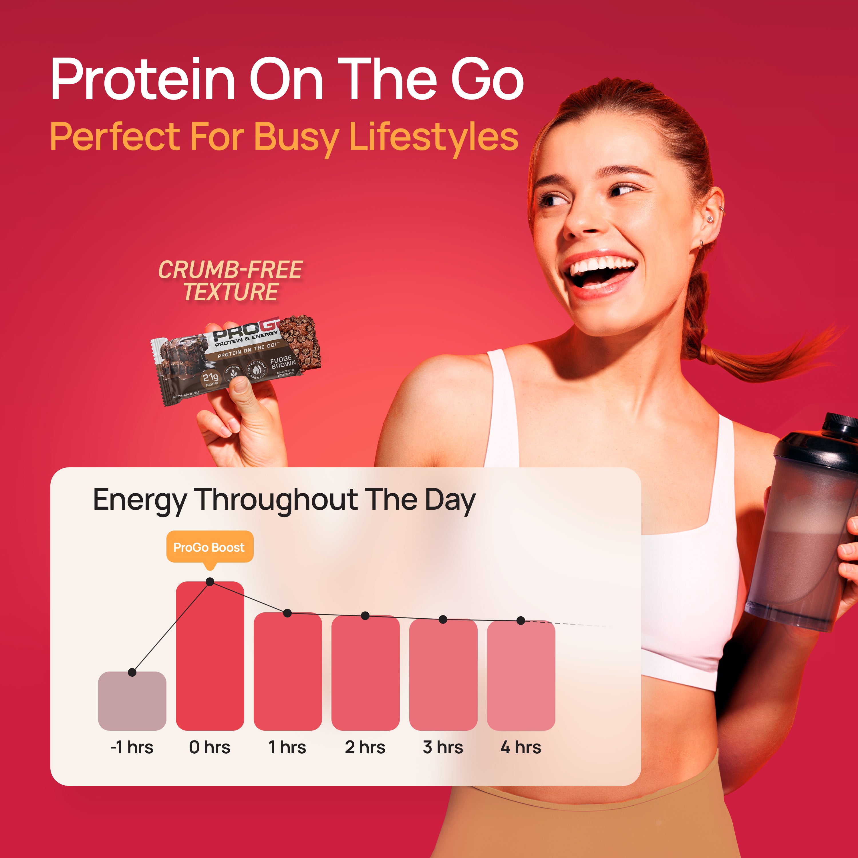 ProGo Protein On The Go – Crumb-Free Texture and Sustained Energy Throughout the Day